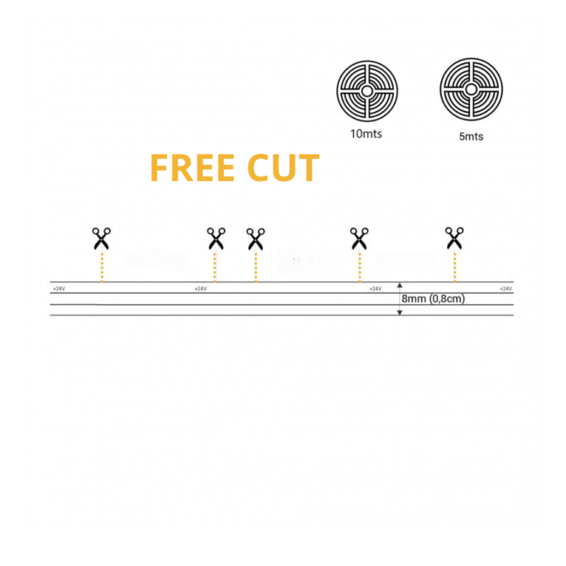 COB LED-Streifen 24V | Einfarbig | FREE CUT | 11W/m | IP20 | 5MT oder 10MT